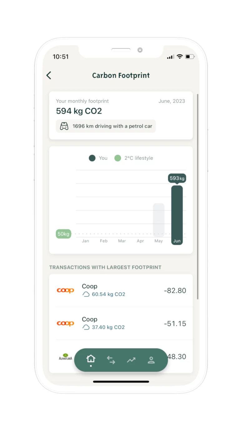 Radicant Bank CO2-Tracker von Contovista